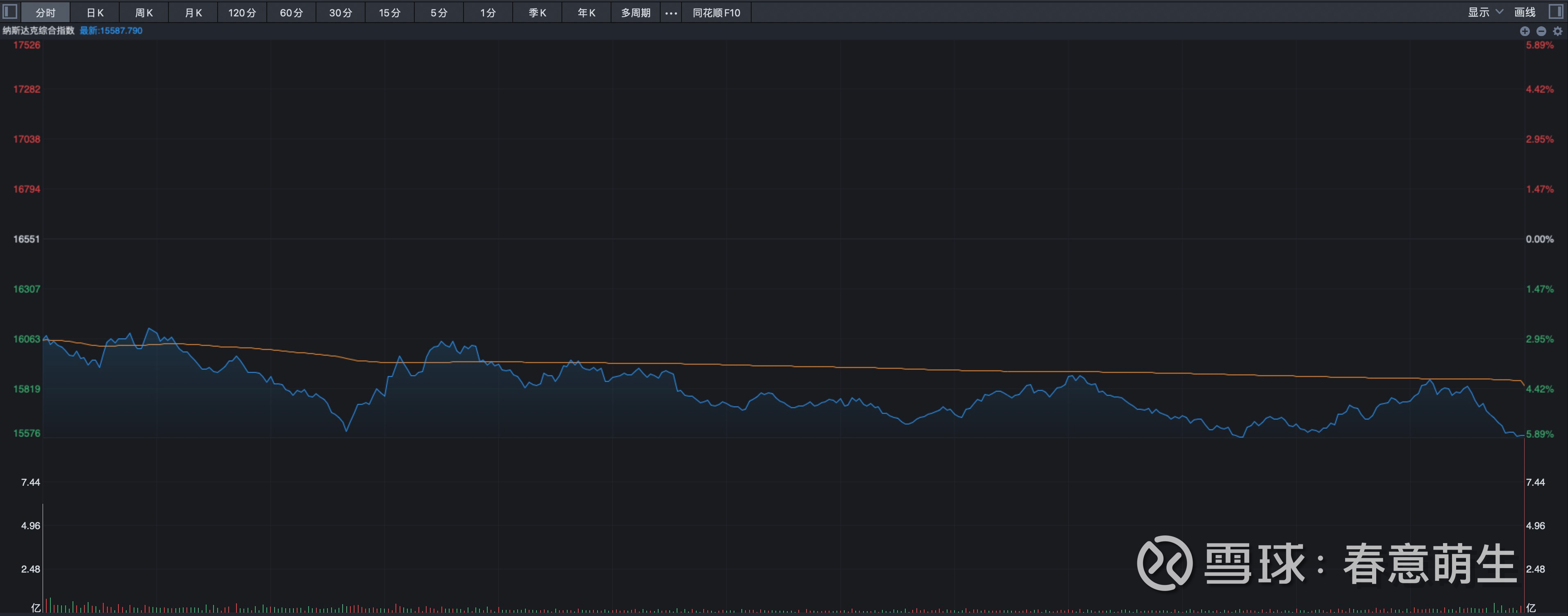 爱游戏电竞-Polkadot遭遇大幅下滑超TON%，投资者恐慌性抛售