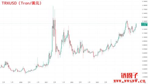 爱游戏体育平台-TRON上扬势惊人，一夜飙升6.99%，加密市场沸腾