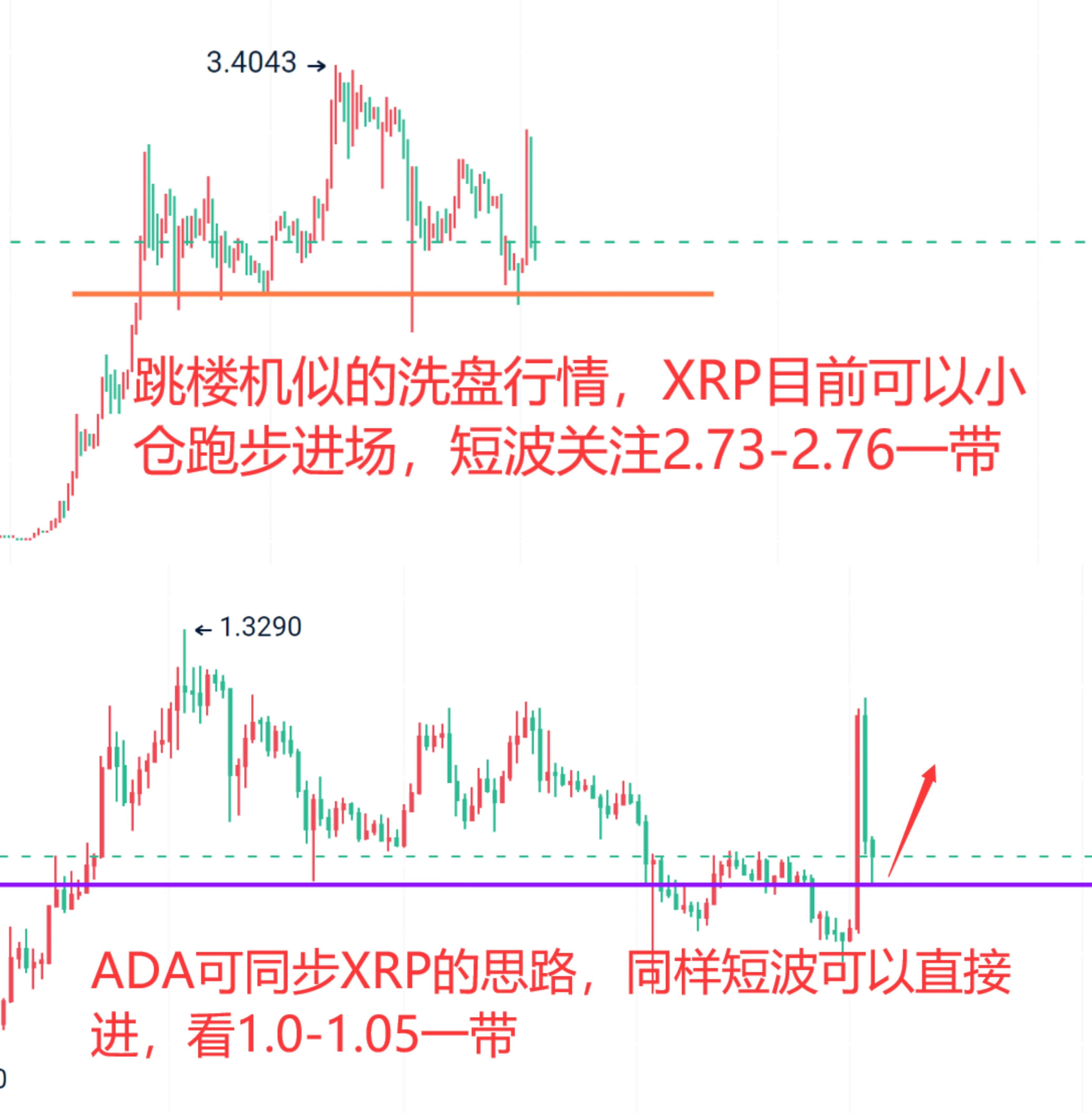 爱游戏体育平台-ADA遭遇大幅下滑超79%，投资者恐慌性抛售
