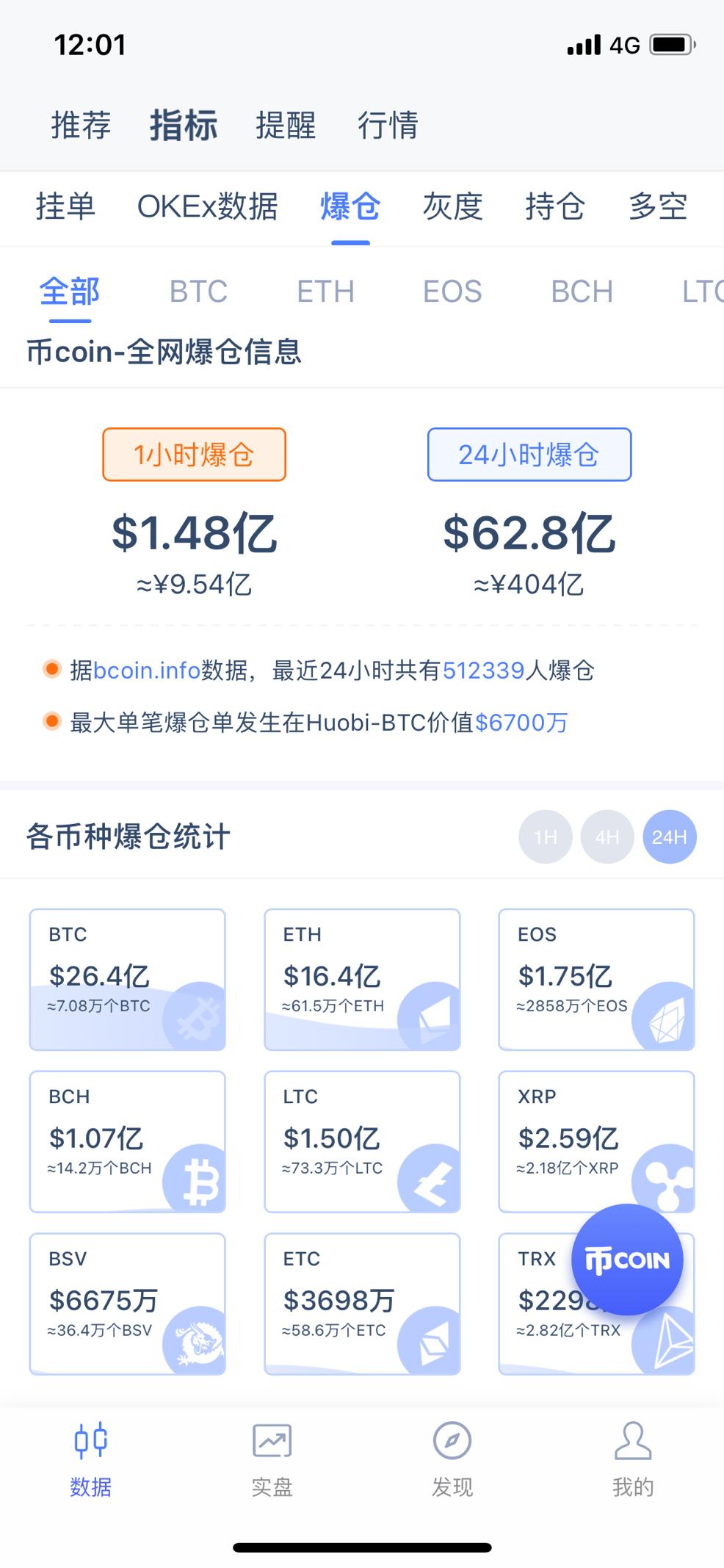 UNI上扬势惊人，一夜飙升351%，加密市场沸腾