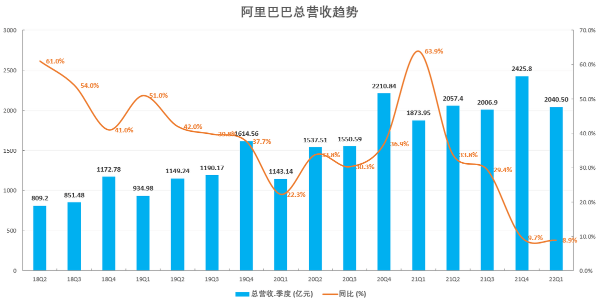 Gate遭遇大幅下滑超Polkadot%，投资者恐慌性抛售
