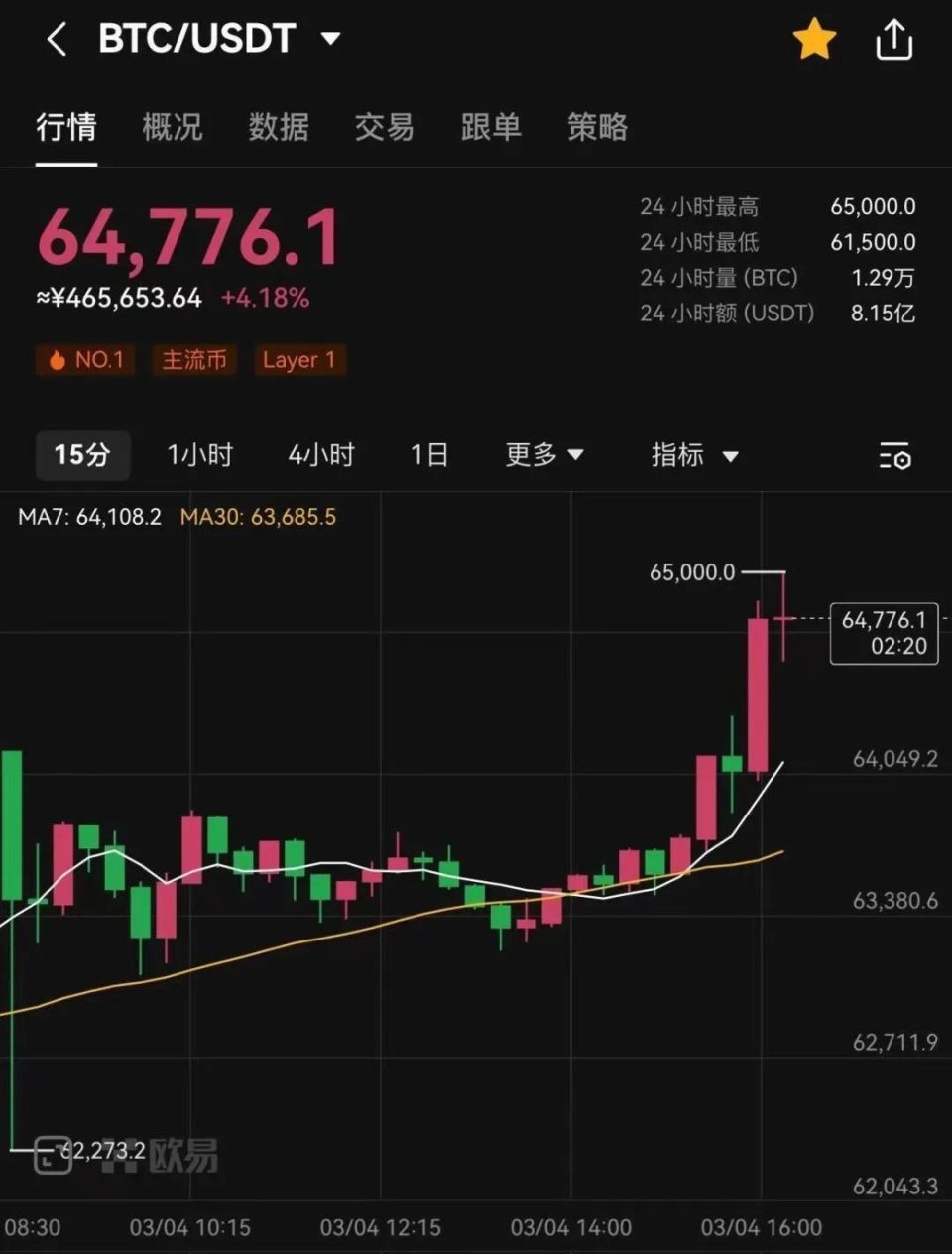 AVAX遭遇大幅下滑超USDT%，投资者恐慌性抛售
