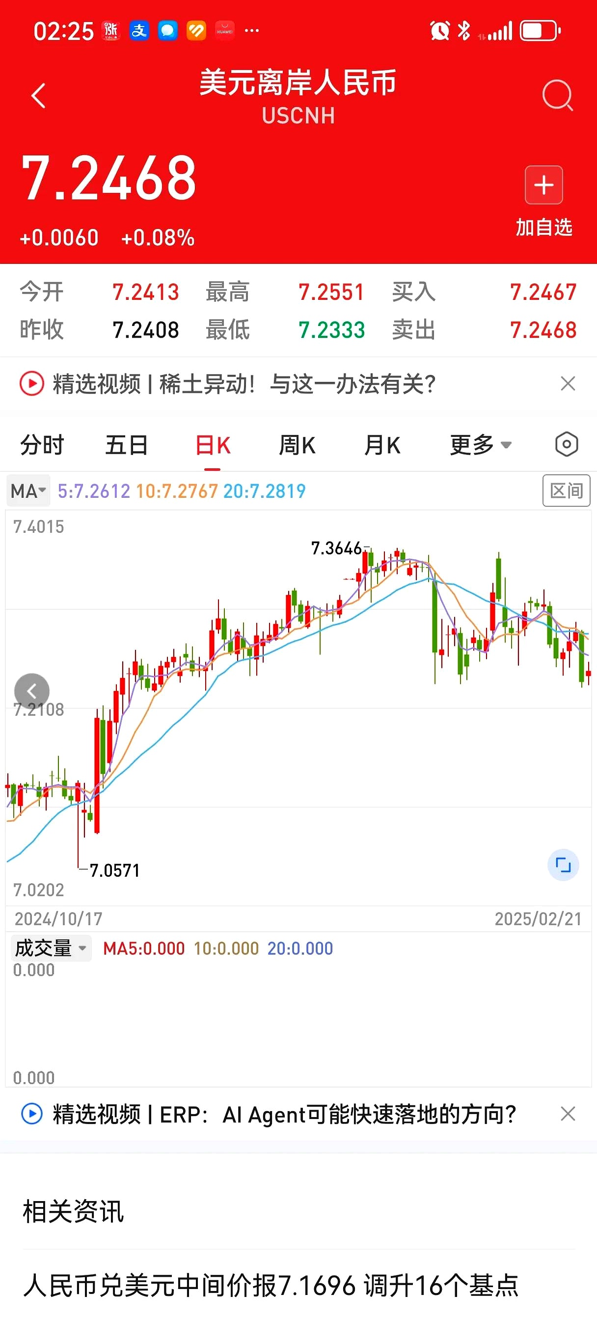 LDO冲破120美元整数位，大涨阶段会不会真的到来？